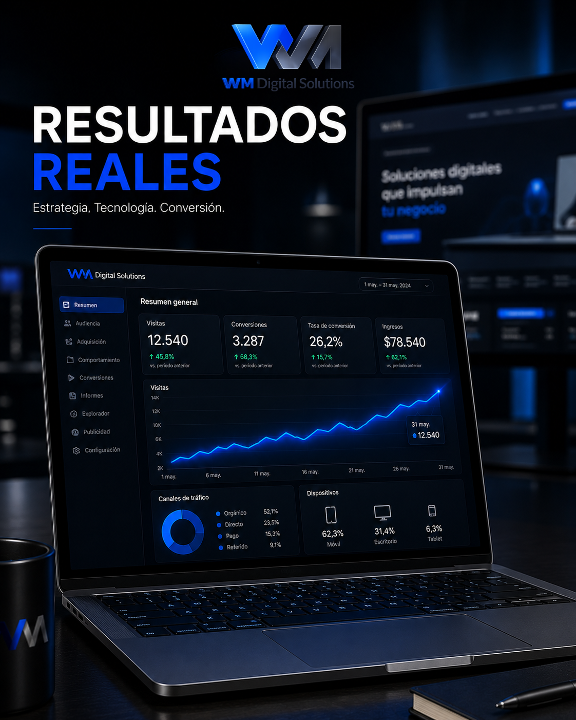 Dashboard digital premium con resultados y sitio web profesional